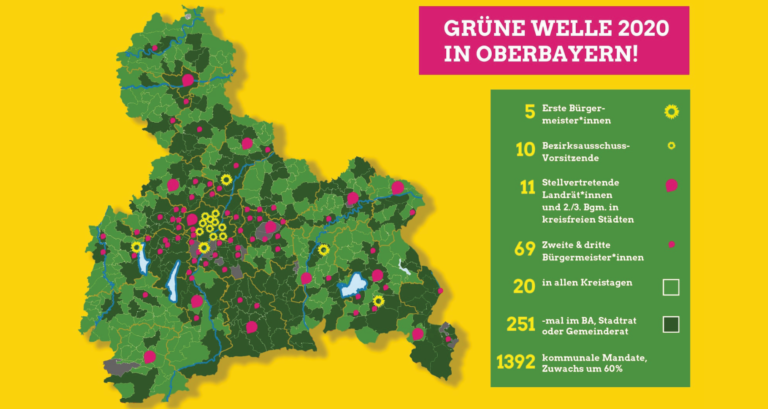 Das Jahr 2020:                   Grüne Welle in OBB!